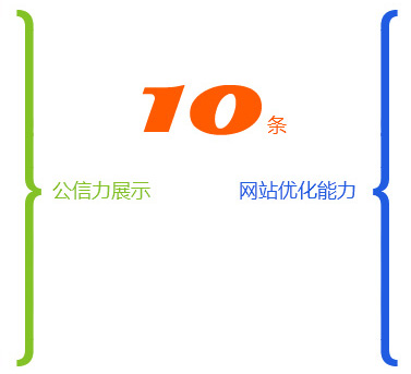 10條公信力展示和網站優化能力