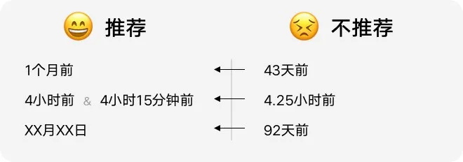 如何設計「時間顯示」更專業? 如何設計「時間顯示」更專業?